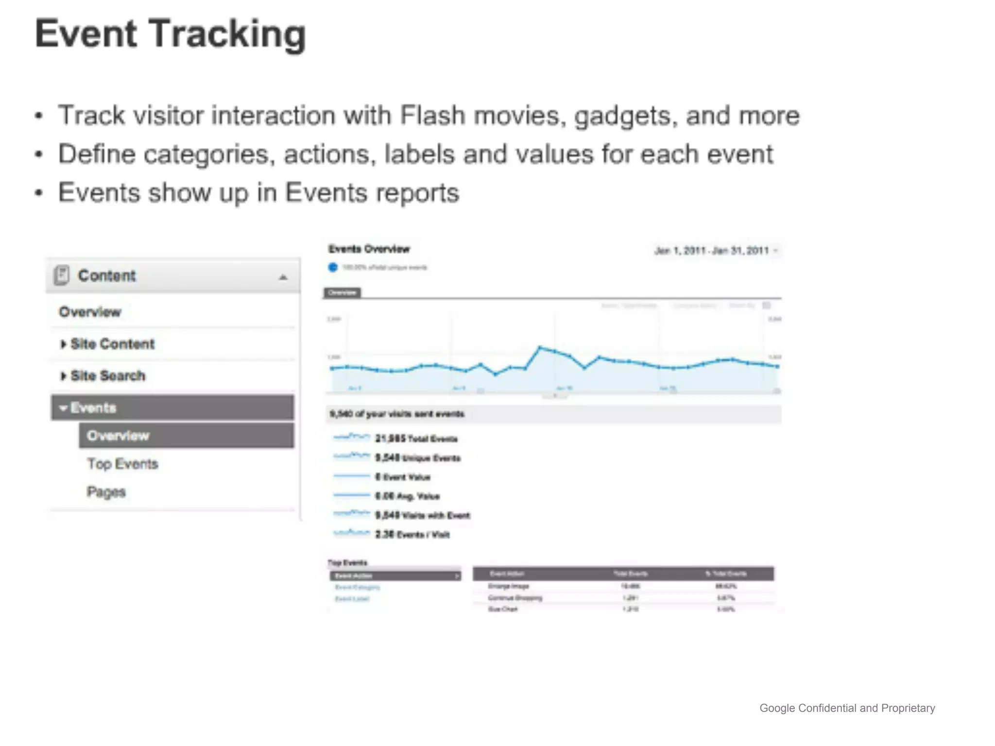 Google Confidential and Proprietary
 
