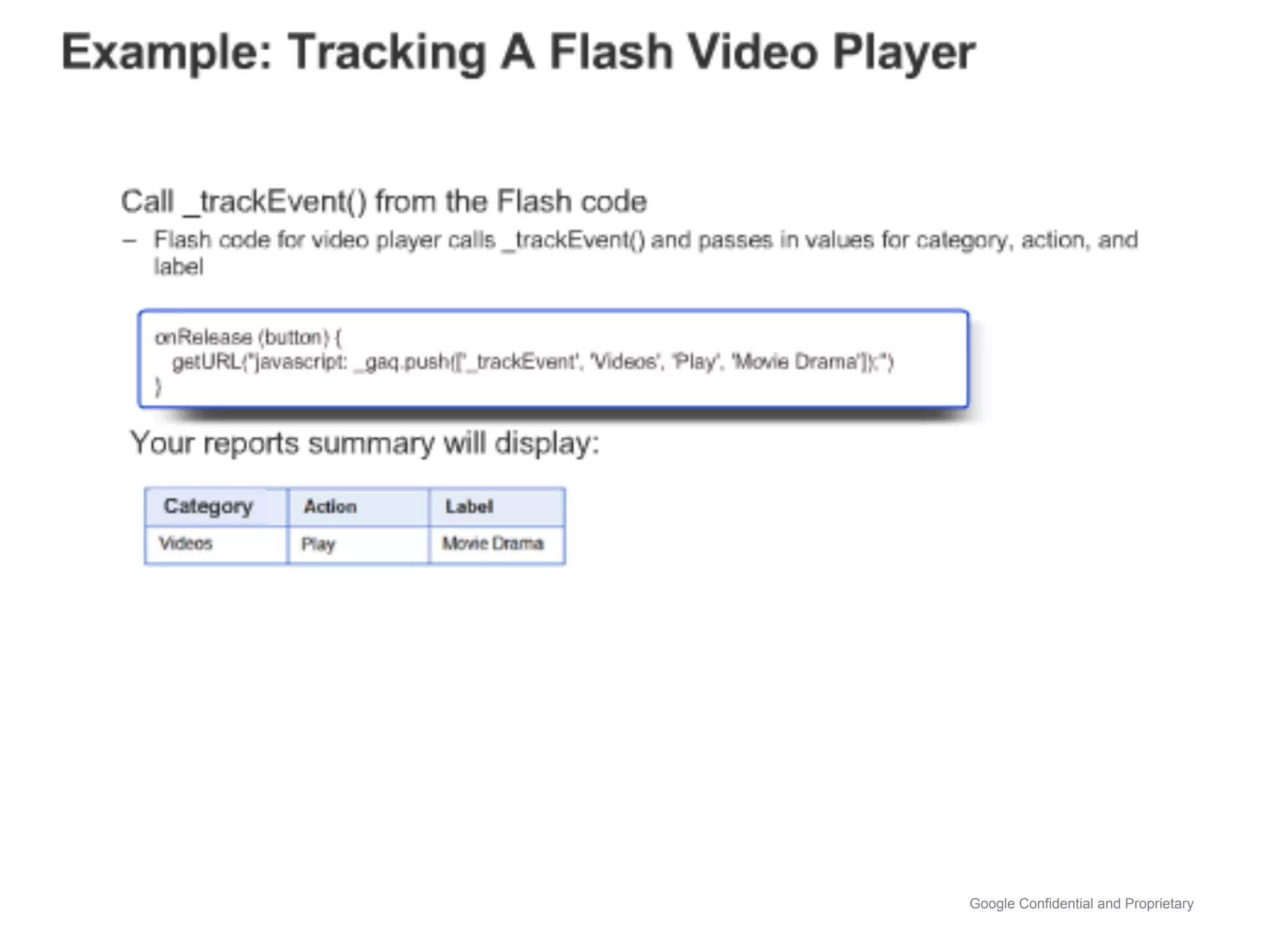 Google Confidential and Proprietary
 