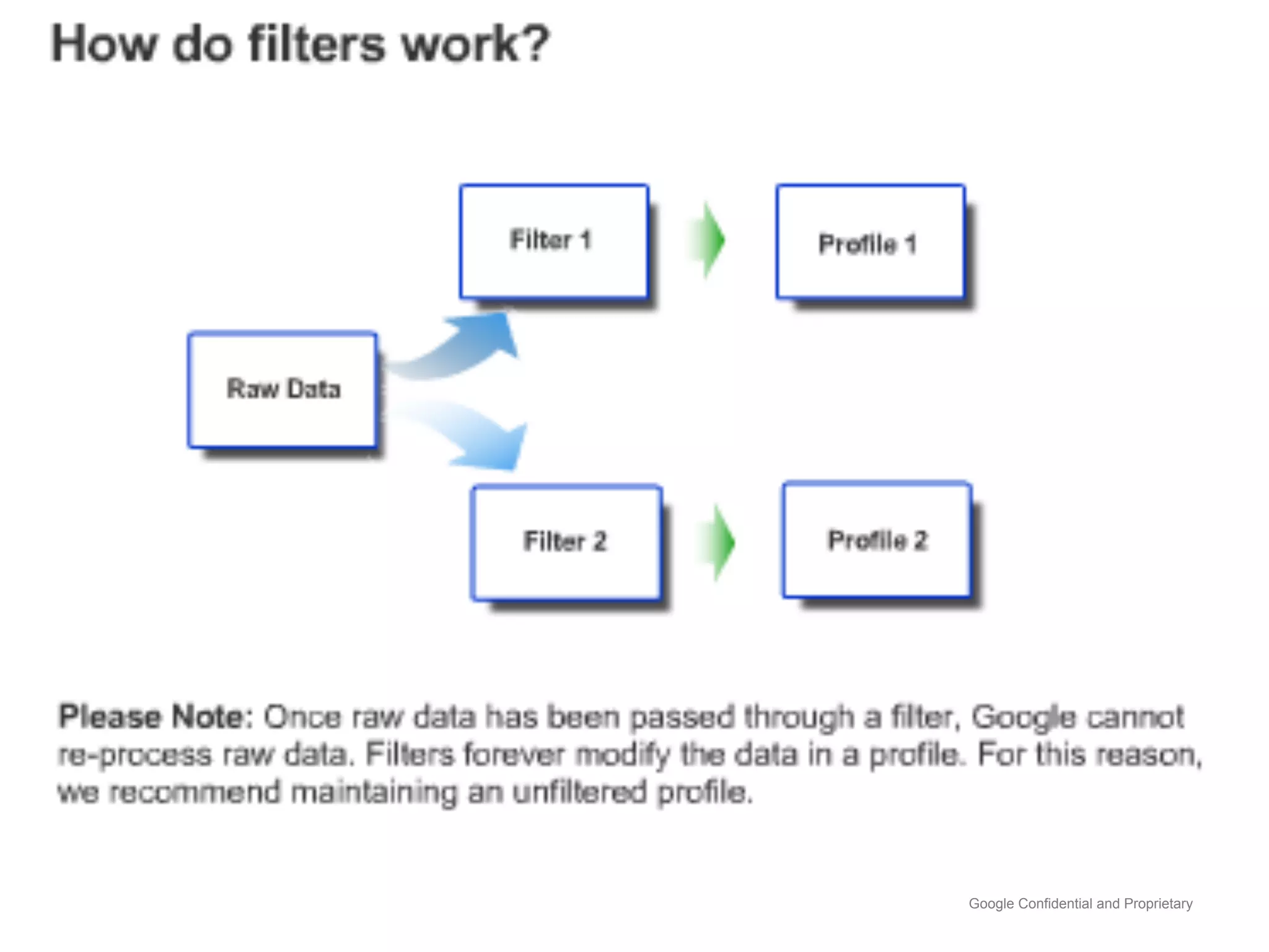 Google Confidential and Proprietary
 