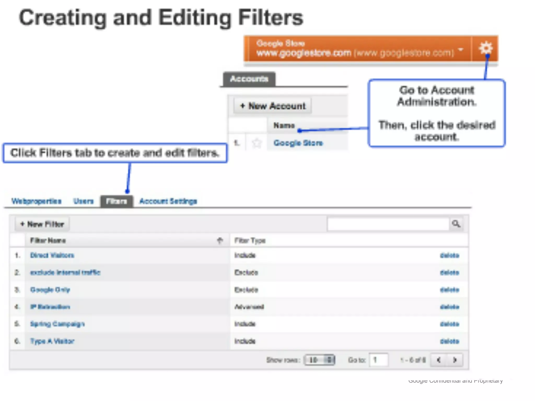 Google Confidential and Proprietary
 