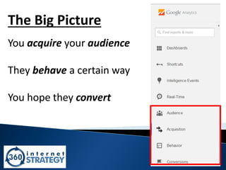 11
You acquire your audience
They behave a certain way
You hope they convert
The Big Picture
 