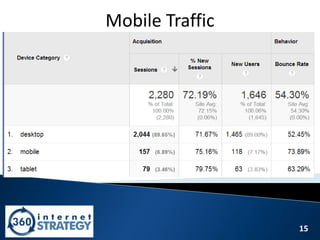 15
Mobile Traffic
 
