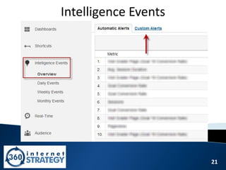 21
Intelligence Events
 