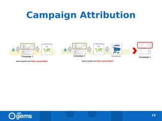 Campaign Attribution




                       15
 