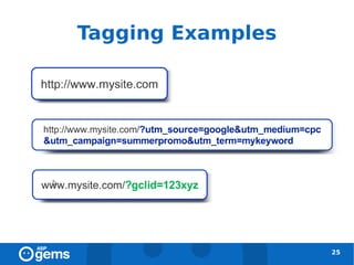 Tagging Examples




                   25
 