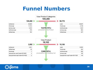 Funnel Numbers




                 28
 