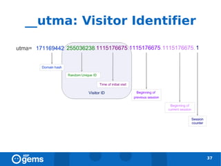__utma: Visitor Identifier




                             37
 
