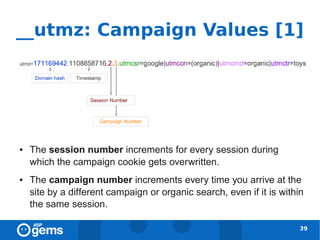 __utmz: Campaign Values [1]




●   The session number increments for every session during
    which the campaign cookie gets overwritten.
●   The campaign number increments every time you arrive at the
    site by a different campaign or organic search, even if it is within
    the same session.

                                                                       39
 