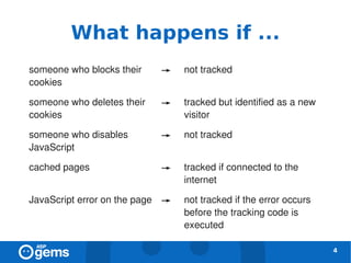 What happens if ...
someone who blocks their    →    not tracked
cookies

someone who deletes their   →    tracked but identified as a new
cookies                          visitor

someone who disables        →    not tracked
JavaScript

cached pages                →    tracked if connected to the
                                 internet

JavaScript error on the page →   not tracked if the error occurs
                                 before the tracking code is
                                 executed

                                                                   4
 