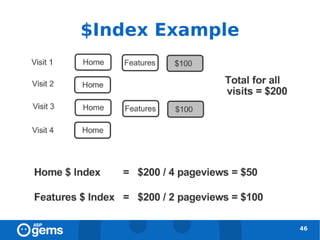 $Index Example




                 46
 