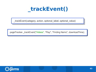 _trackEvent()




                63
 