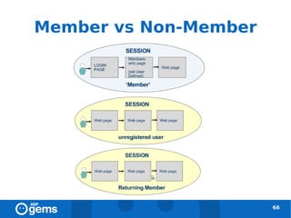 Member vs Non-Member




                       66
 