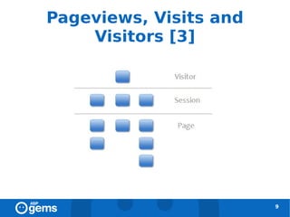 Pageviews, Visits and
    Visitors [3]




                        9
 