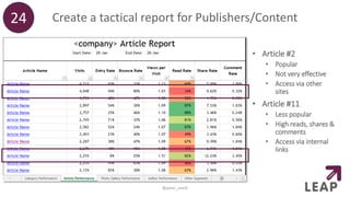 Create a tactical report for Publishers/Content
• Article #2
• Popular
• Not very effective
• Access via other
sites
• Article #11
• Less popular
• High reads, shares &
comments
• Access via internal
links
24
@peter_oneill
 
