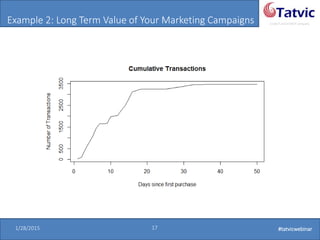 #tatvicwebinar
A GACP and GTMCP company
1/28/2015 17 #tatvicwebinar
Example 2: Long Term Value of Your Marketing Campaigns
 