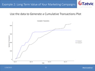 #tatvicwebinar
A GACP and GTMCP company
1/28/2015 21 #tatvicwebinar
Example 2: Long Term Value of Your Marketing Campaigns
Use the data to Generate a Cumulative Transactions Plot
 