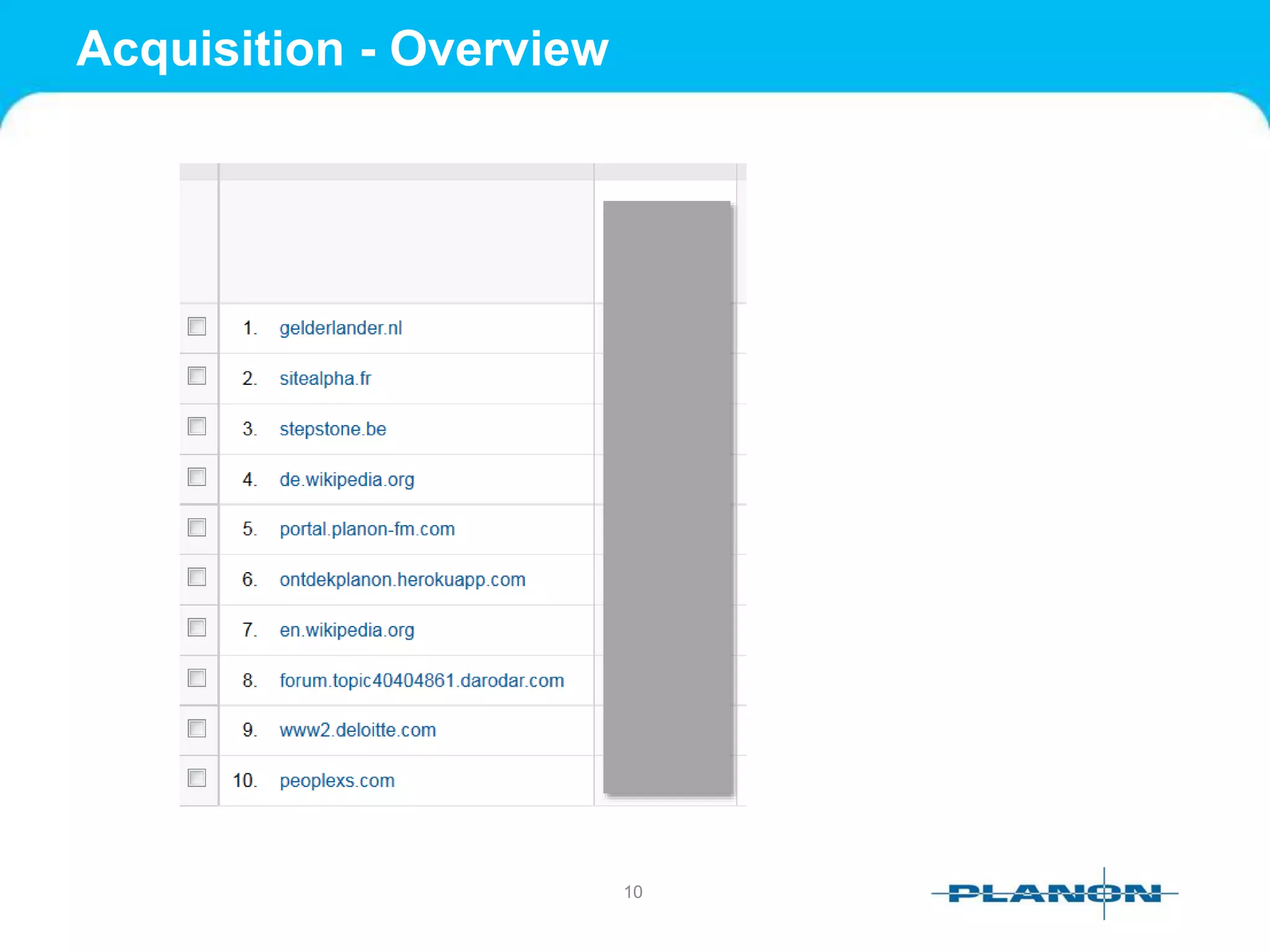 Acquisition - Overview
10
 