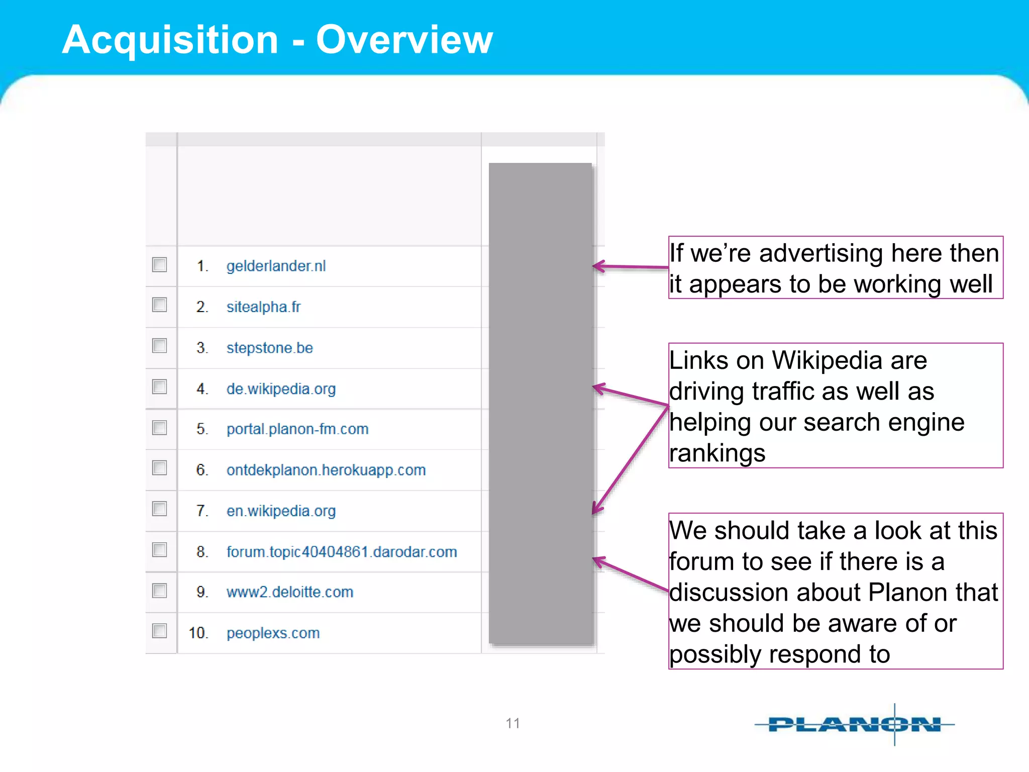 Acquisition - Overview
11
If we’re advertising here then
it appears to be working well
Links on Wikipedia are
driving traffic as well as
helping our search engine
rankings
We should take a look at this
forum to see if there is a
discussion about Planon that
we should be aware of or
possibly respond to
 