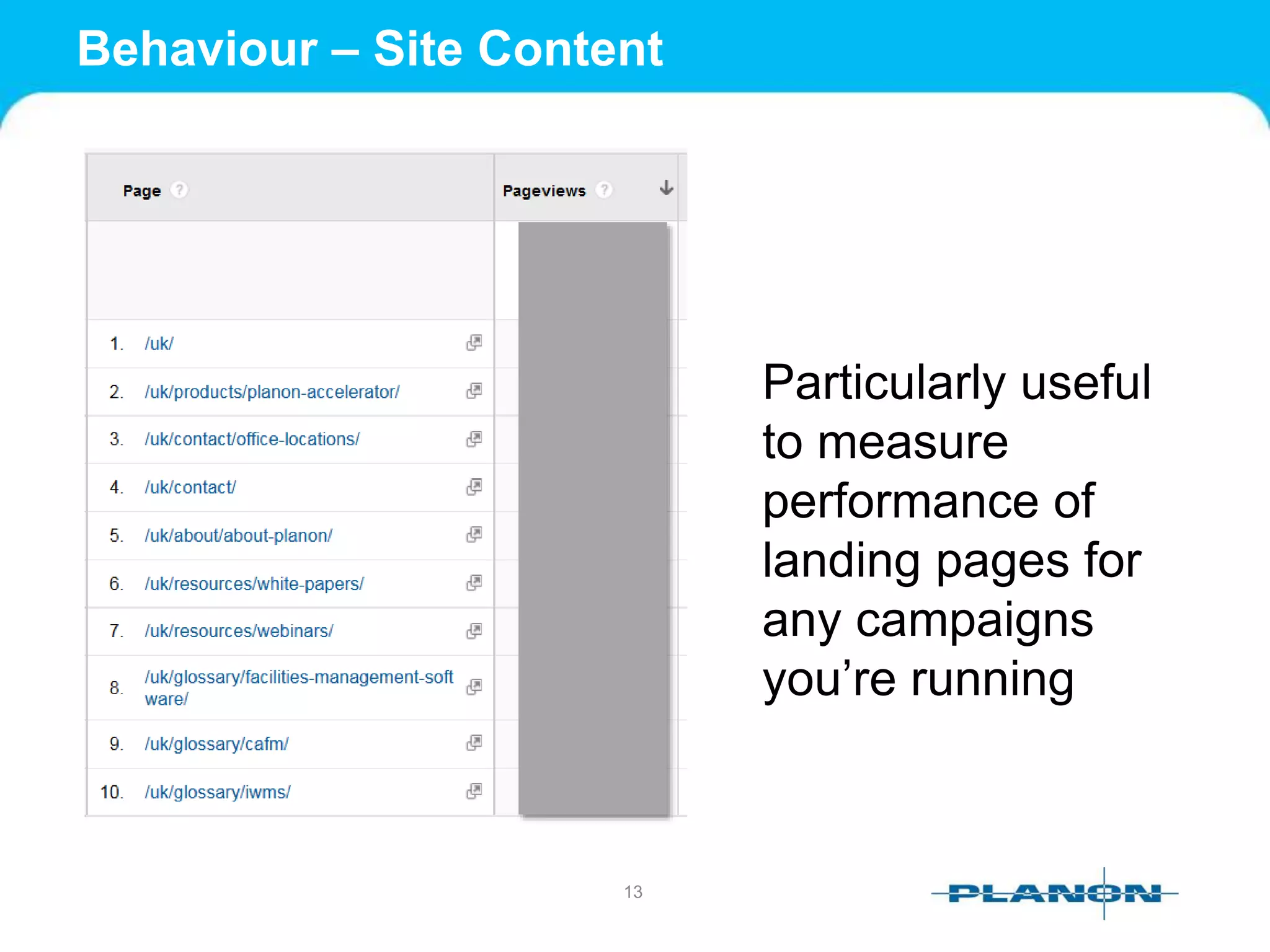 Behaviour – Site Content
13
Particularly useful
to measure
performance of
landing pages for
any campaigns
you’re running
 