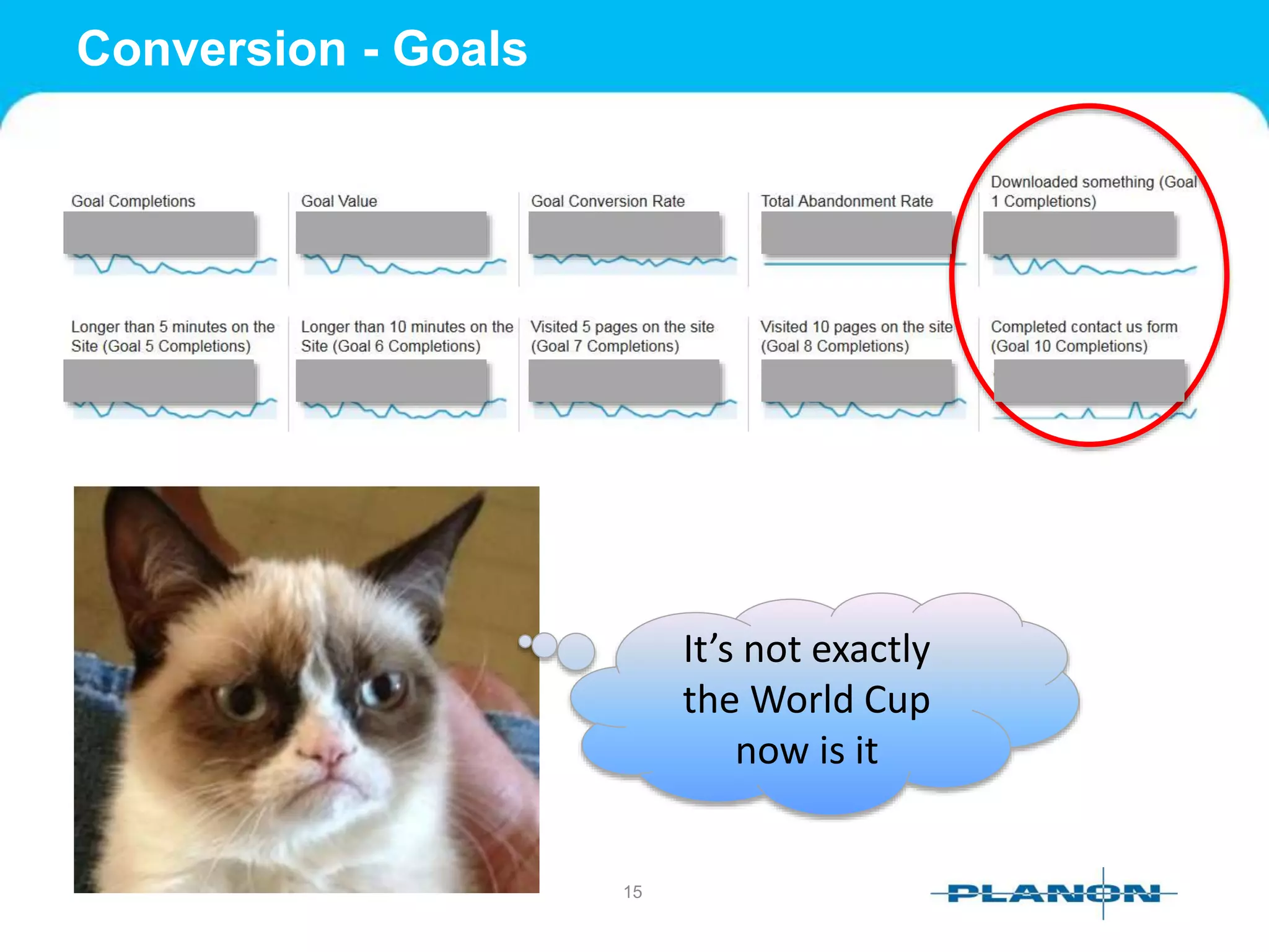 Conversion - Goals
15
It’s not exactly
the World Cup
now is it
 