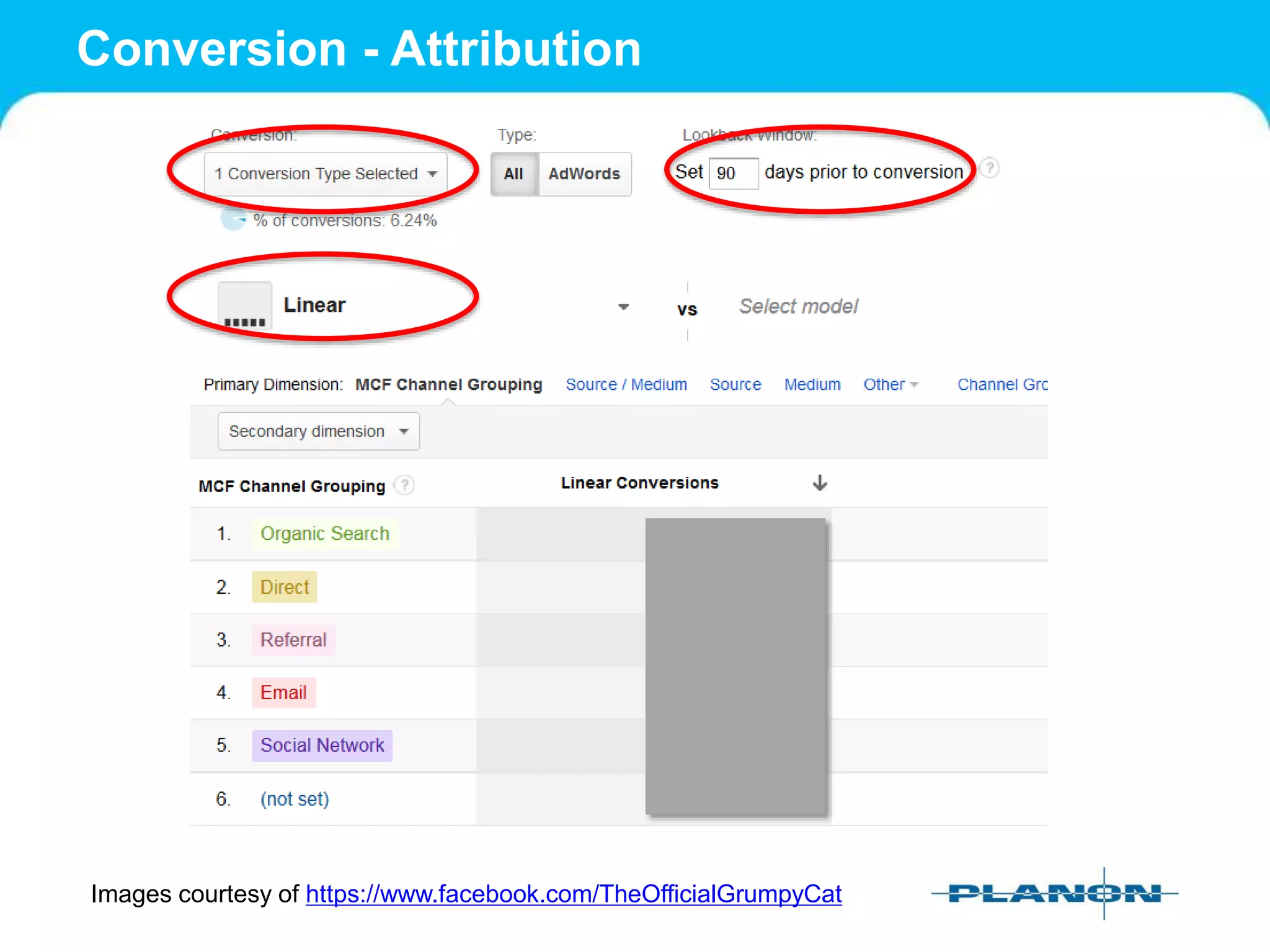Conversion - Attribution
Images courtesy of https://www.facebook.com/TheOfficialGrumpyCat
 
