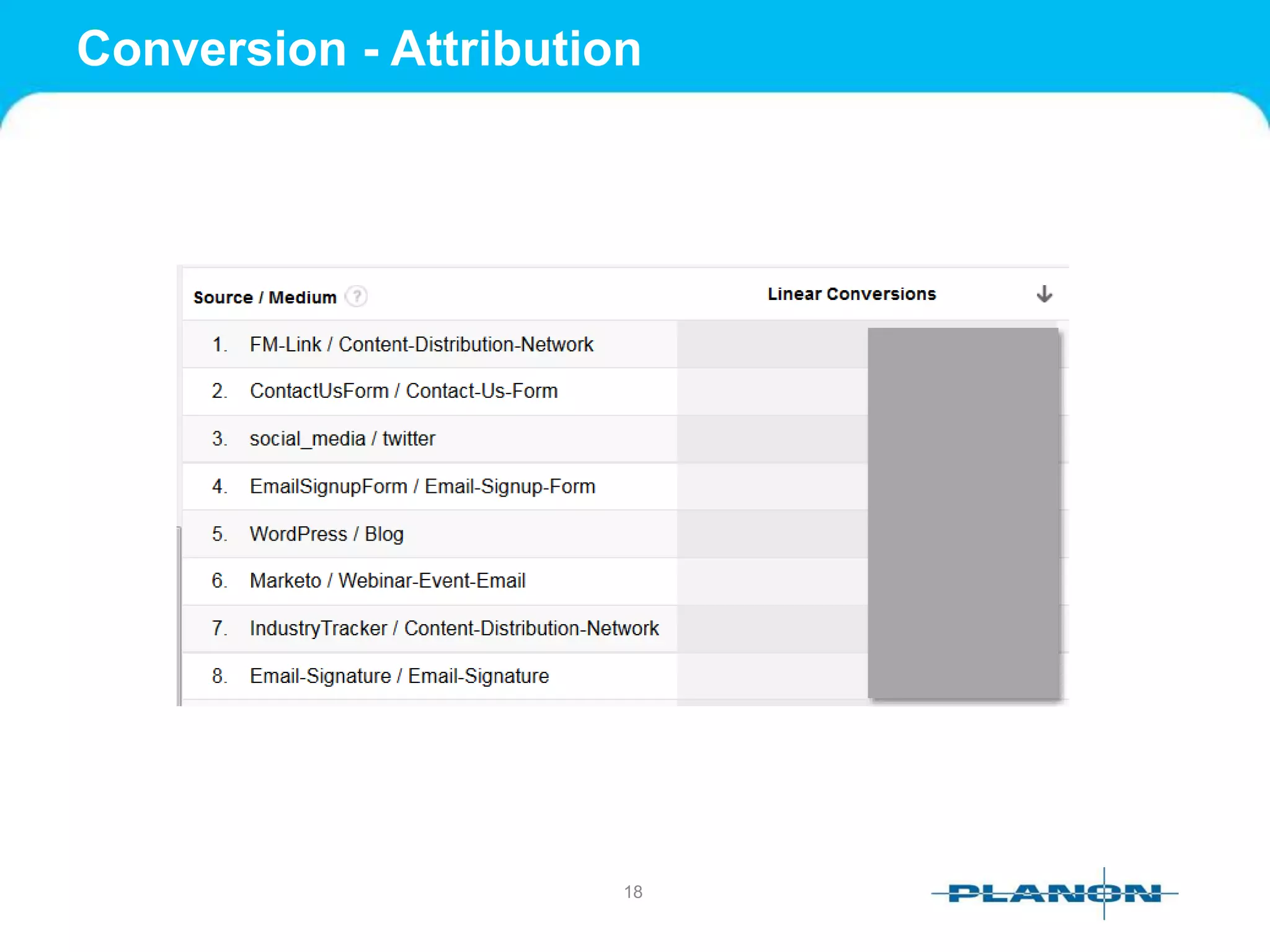 Conversion - Attribution
18
 