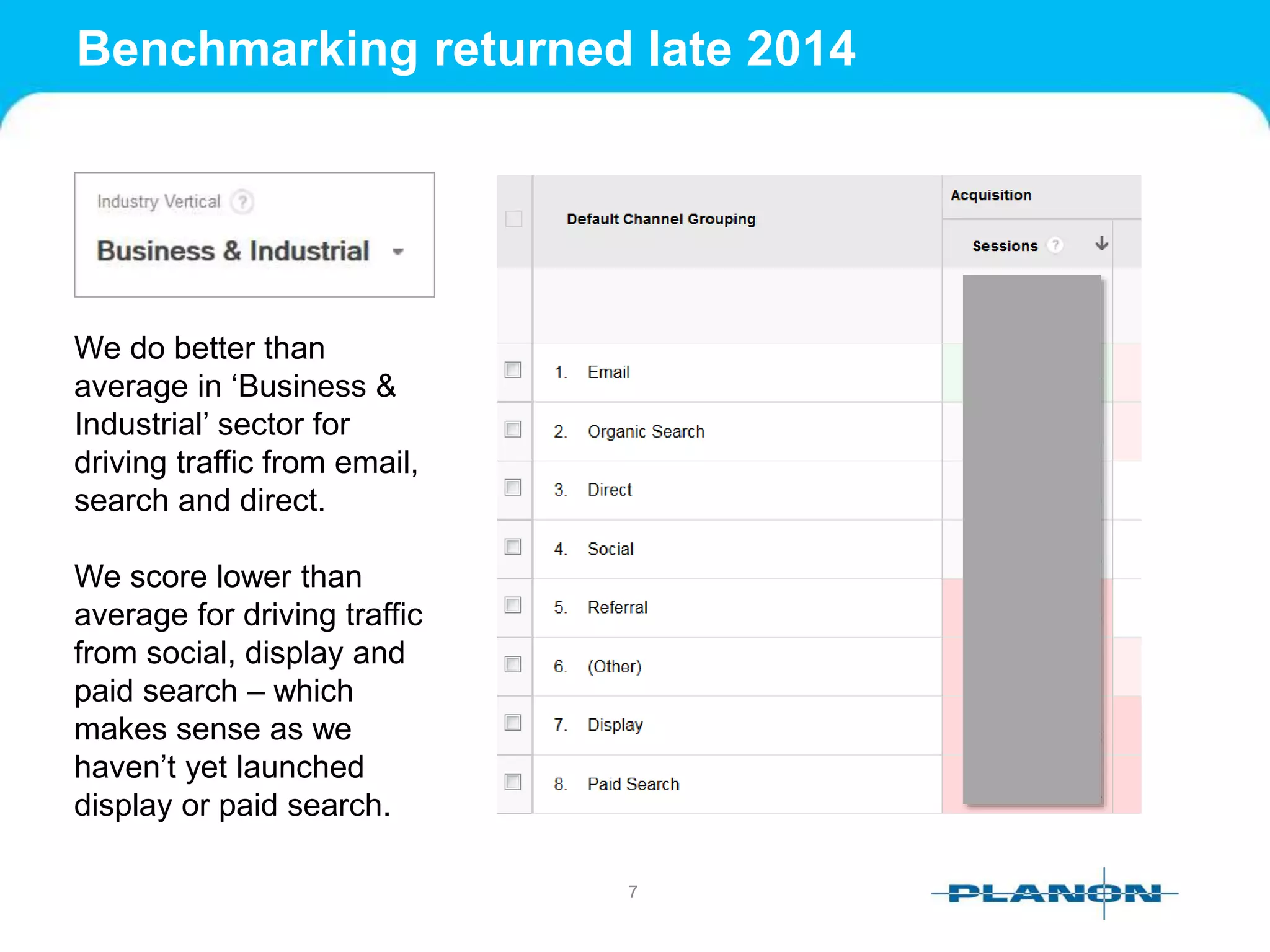 Benchmarking returned late 2014
7
We do better than
average in ‘Business &
Industrial’ sector for
driving traffic from email,
search and direct.
We score lower than
average for driving traffic
from social, display and
paid search – which
makes sense as we
haven’t yet launched
display or paid search.
 