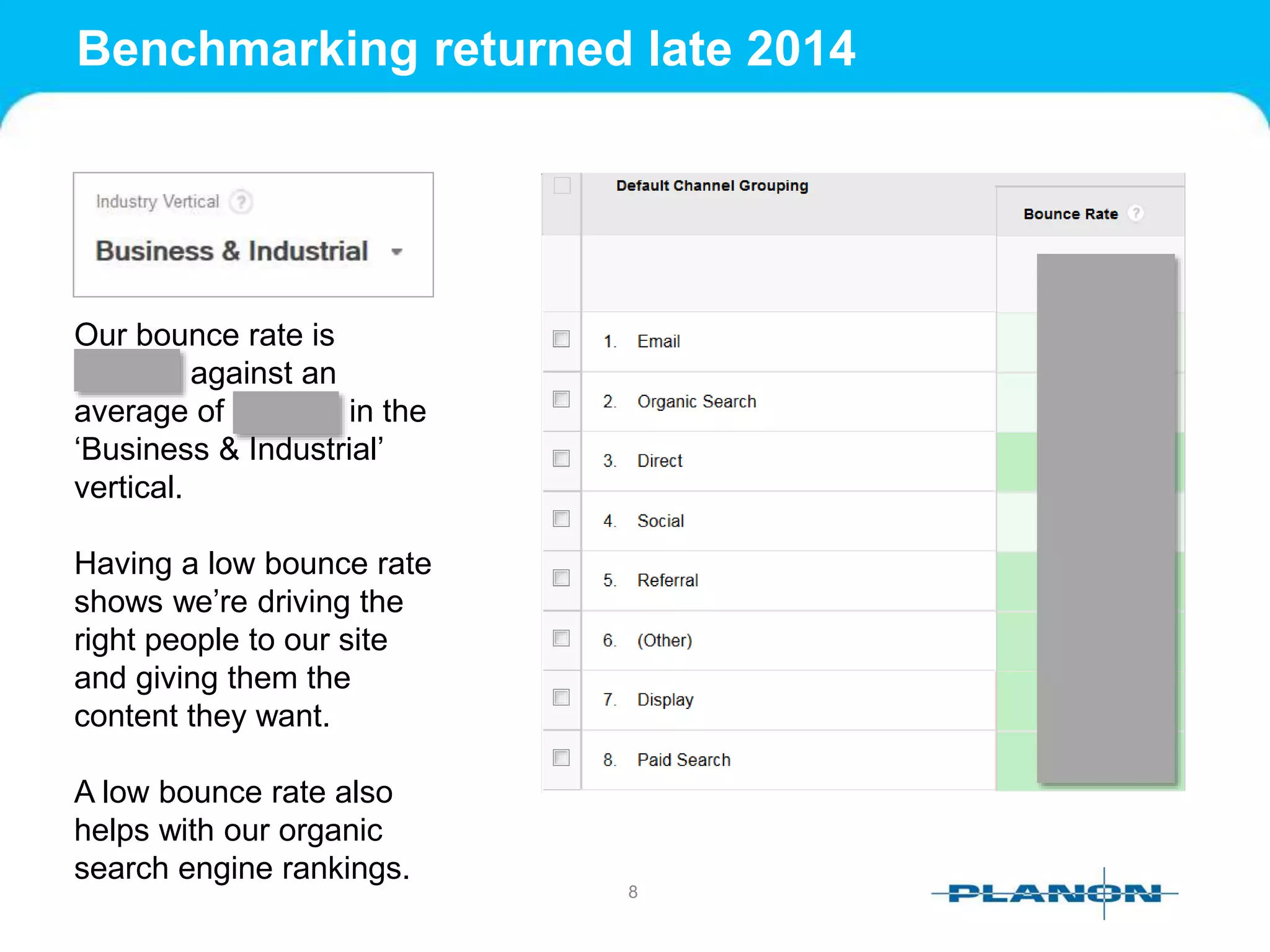Benchmarking returned late 2014
8
Our bounce rate is
28.97% against an
average of 55.65% in the
‘Business & Industrial’
vertical.
Having a low bounce rate
shows we’re driving the
right people to our site
and giving them the
content they want.
A low bounce rate also
helps with our organic
search engine rankings.
 