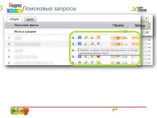 Google analytics против Яндекс.Метрики etarget 2013