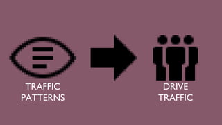 TRAFFIC
PATTERNS

DRIVE
TRAFFIC

 