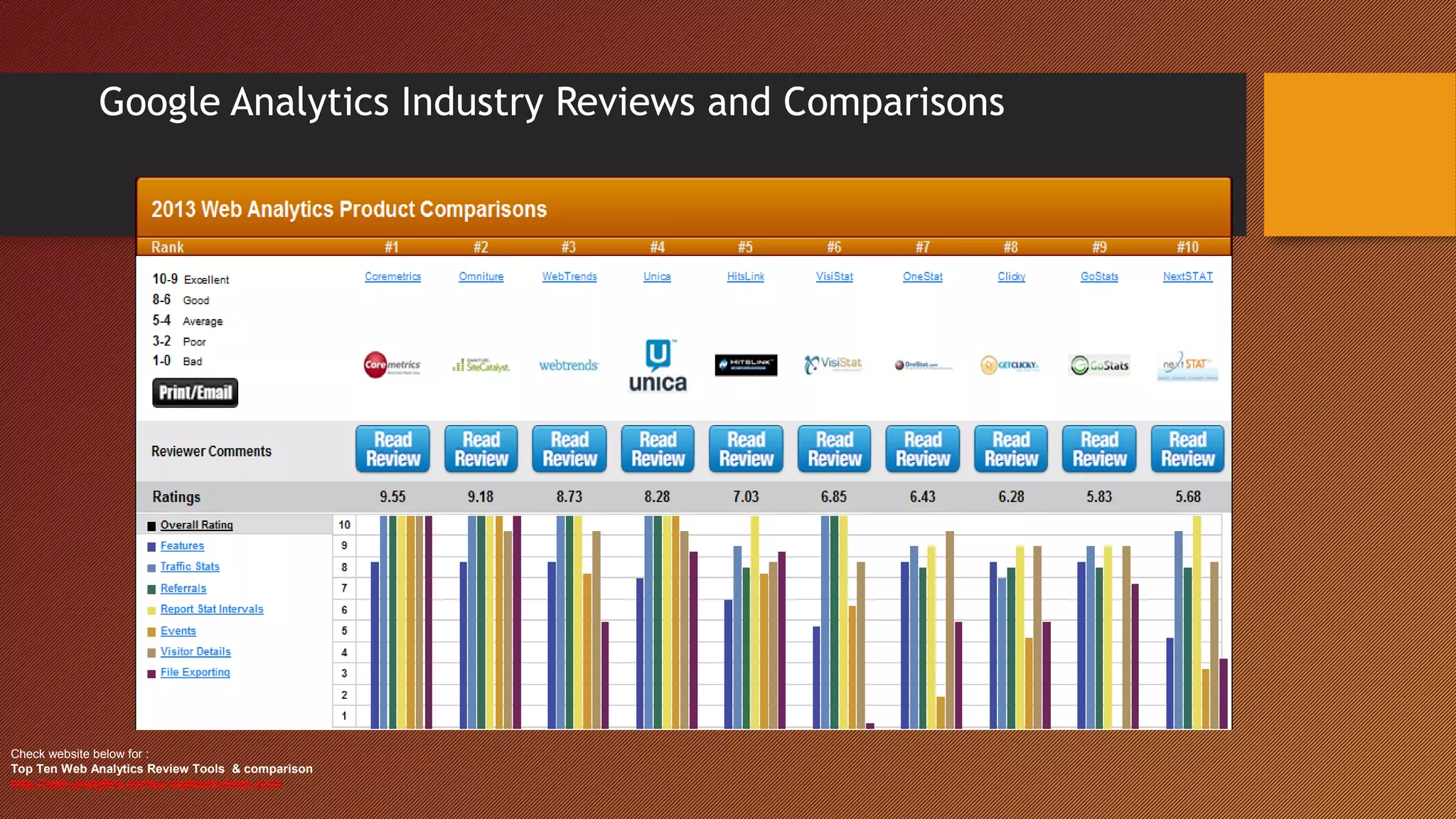 Google Analytics Industry Reviews and Comparisons




Check website below for :
Top Ten Web Analytics Review Tools & comparison
http://web-analytics-review.toptenreviews.com/
 
