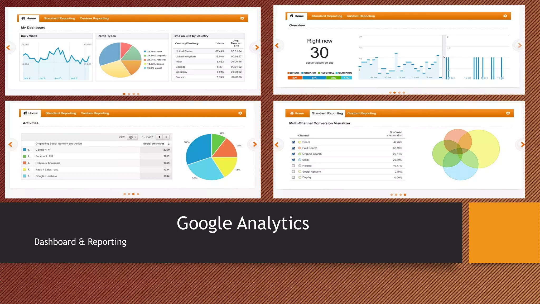 Google Analytics
Dashboard & Reporting
 