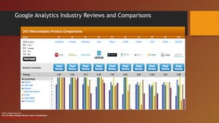 Google Analytics Industry Reviews and Comparisons




Check website below for :
Top Ten Web Analytics Review Tools & comparison
http://web-analytics-review.toptenreviews.com/
 