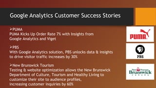 Google Analytics Customer Success Stories

PUMA
PUMA Kicks Up Order Rate 7% with Insights from
Google Analytics and Viget

PBS
With Google Analytics solution, PBS unlocks data & insights
to drive visitor traffic increases by 30%

New Brunswick Tourism
Testing & website optimization allows the New Brunswick
Department of Culture, Tourism and Healthy Living to
customize their site to audience profiles,
increasing customer inquiries by 60%
 
