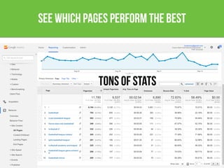 see which pages perform the best
tons of stats
 