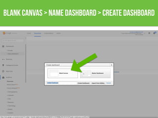 blank canvas > name dashboard > create dashboard
 