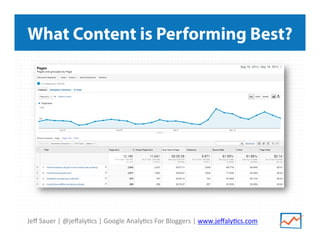 Jeﬀ	
  Sauer	
  |	
  @jeﬀaly/cs	
  |	
  Google	
  Analy/cs	
  For	
  Bloggers	
  |	
  www.jeﬀaly/cs.com	
  
What Content is Performing Best?
 