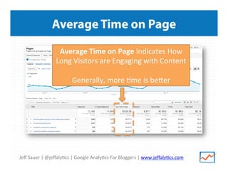 Jeﬀ	
  Sauer	
  |	
  @jeﬀaly/cs	
  |	
  Google	
  Analy/cs	
  For	
  Bloggers	
  |	
  www.jeﬀaly/cs.com	
  
Average Time on Page
Average	
  Time	
  on	
  Page	
  Indicates	
  How	
  
Long	
  Visitors	
  are	
  Engaging	
  with	
  Content	
  
	
  
Generally,	
  more	
  /me	
  is	
  be^er	
  	
  
 