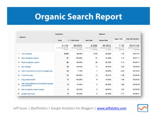 Jeﬀ	
  Sauer	
  |	
  @jeﬀaly/cs	
  |	
  Google	
  Analy/cs	
  For	
  Bloggers	
  |	
  www.jeﬀaly/cs.com	
  
Organic Search Report
 