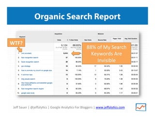 Jeﬀ	
  Sauer	
  |	
  @jeﬀaly/cs	
  |	
  Google	
  Analy/cs	
  For	
  Bloggers	
  |	
  www.jeﬀaly/cs.com	
  
Organic Search Report
WTF?	
  
88%	
  of	
  My	
  Search	
  
Keywords	
  Are	
  
Invisible	
  
 