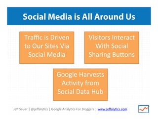 Jeﬀ	
  Sauer	
  |	
  @jeﬀaly/cs	
  |	
  Google	
  Analy/cs	
  For	
  Bloggers	
  |	
  www.jeﬀaly/cs.com	
  
Social Media is All Around Us
Traﬃc	
  is	
  Driven	
  
to	
  Our	
  Sites	
  Via	
  
Social	
  Media	
  
	
  
Google	
  Harvests	
  
Ac/vity	
  from	
  
Social	
  Data	
  Hub	
  
	
  
Visitors	
  Interact	
  
With	
  Social	
  
Sharing	
  Bu^ons	
  
	
  
 