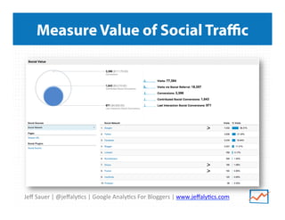 Jeﬀ	
  Sauer	
  |	
  @jeﬀaly/cs	
  |	
  Google	
  Analy/cs	
  For	
  Bloggers	
  |	
  www.jeﬀaly/cs.com	
  
Measure Value of Social Traﬃc
 