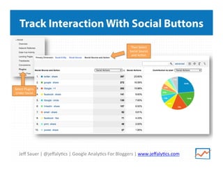 Jeﬀ	
  Sauer	
  |	
  @jeﬀaly/cs	
  |	
  Google	
  Analy/cs	
  For	
  Bloggers	
  |	
  www.jeﬀaly/cs.com	
  
Track Interaction With Social Buttons
Select	
  Plugins	
  
Under	
  Social	
  
Then	
  Select	
  
Social	
  Source	
  
and	
  Ac/on	
  
 