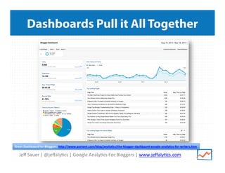 Jeﬀ	
  Sauer	
  |	
  @jeﬀaly/cs	
  |	
  Google	
  Analy/cs	
  For	
  Bloggers	
  |	
  www.jeﬀaly/cs.com	
  
Dashboards Pull it All Together
Great	
  Dashboard	
  for	
  Bloggers:	
  h8p://www.portent.com/blog/analy<cs/the-­‐blogger-­‐dashboard-­‐google-­‐analy<cs-­‐for-­‐writers.htm	
  	
  
 