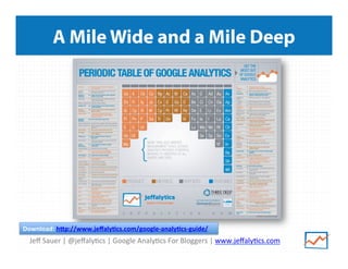 Jeﬀ	
  Sauer	
  |	
  @jeﬀaly/cs	
  |	
  Google	
  Analy/cs	
  For	
  Bloggers	
  |	
  www.jeﬀaly/cs.com	
  
A Mile Wide and a Mile Deep
Download:	
  h8p://www.jeﬀaly<cs.com/google-­‐analy<cs-­‐guide/	
  
 