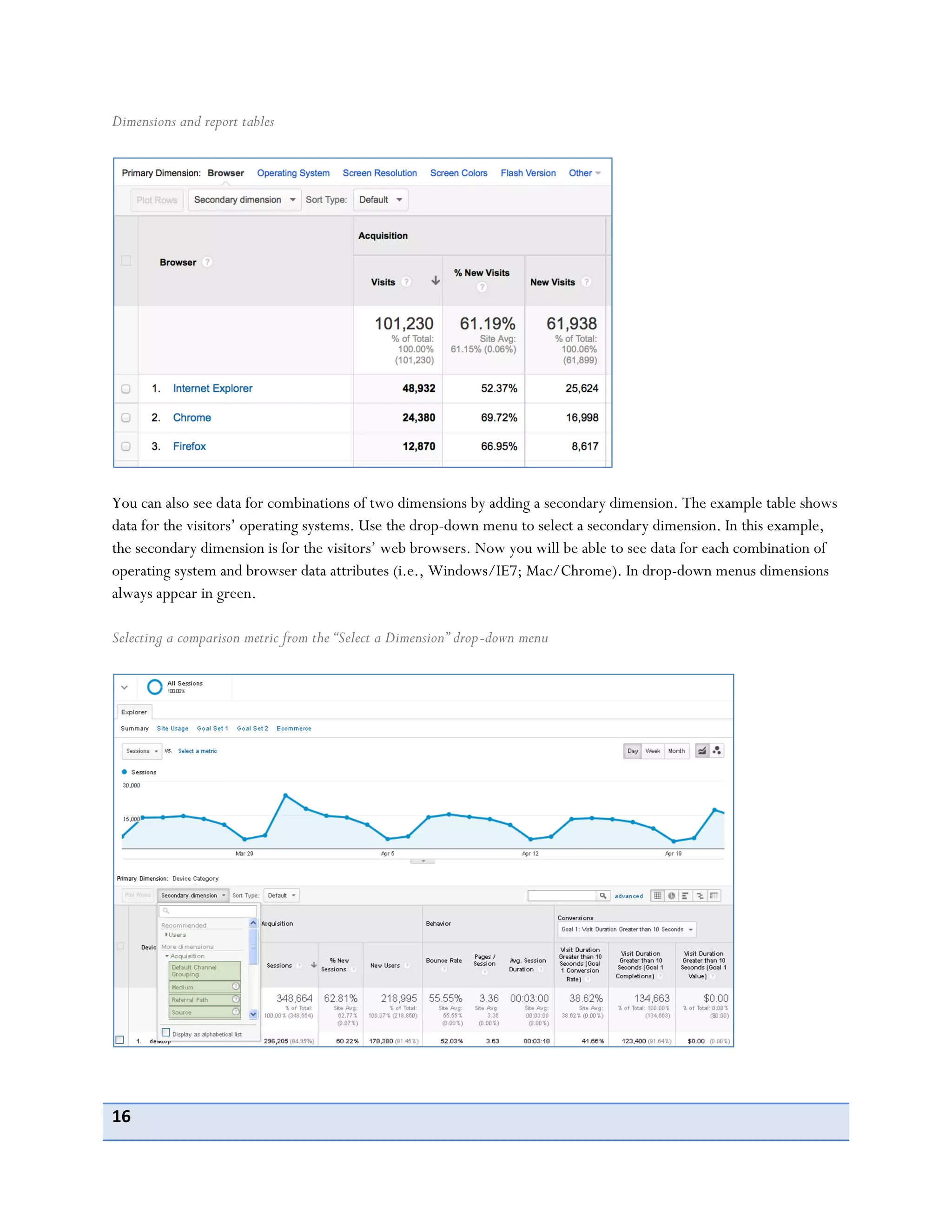 16
Dimensions and report tables
You can also see data for combinations of two dimensions by adding a secondary dimension. The example table shows
data for the visitors’ operating systems. Use the drop-down menu to select a secondary dimension. In this example,
the secondary dimension is for the visitors’ web browsers. Now you will be able to see data for each combination of
operating system and browser data attributes (i.e., Windows/IE7; Mac/Chrome). In drop-down menus dimensions
always appear in green.
Selecting a comparison metric from the “Select a Dimension” drop-down menu
 