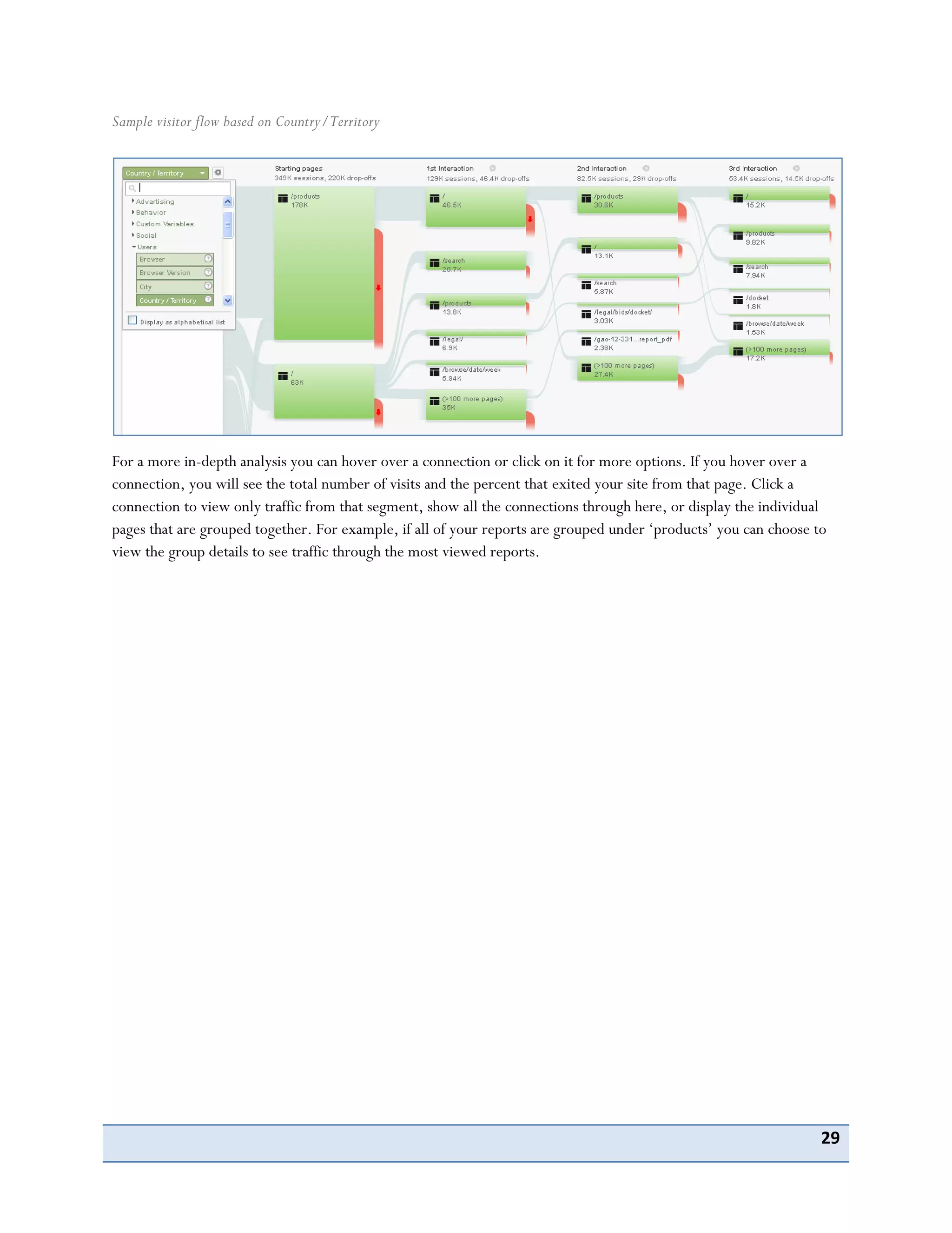 29
Sample visitor flow based on Country/Territory
For a more in-depth analysis you can hover over a connection or click on it for more options. If you hover over a
connection, you will see the total number of visits and the percent that exited your site from that page. Click a
connection to view only traffic from that segment, show all the connections through here, or display the individual
pages that are grouped together. For example, if all of your reports are grouped under ‘products’ you can choose to
view the group details to see traffic through the most viewed reports.
 