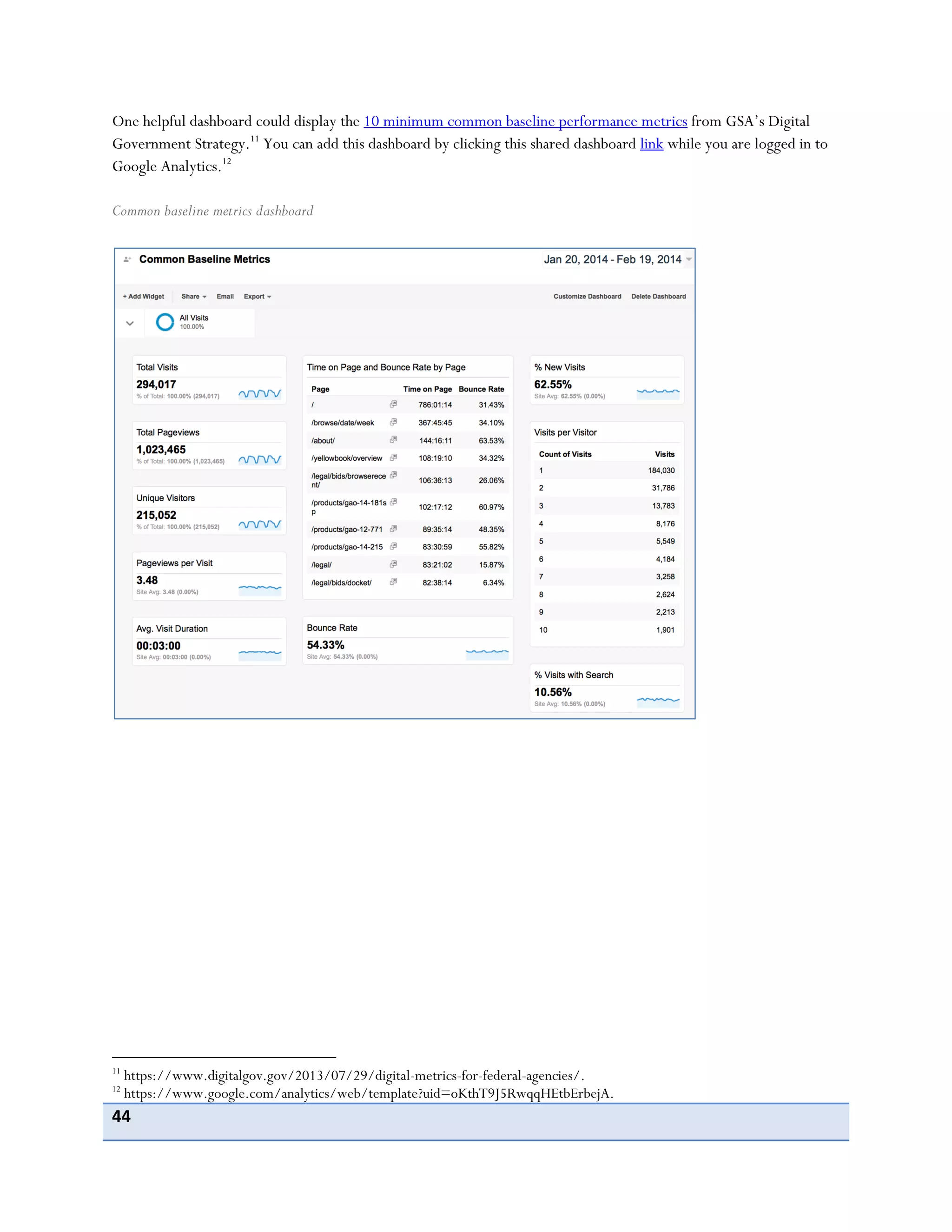 44
One helpful dashboard could display the 10 minimum common baseline performance metrics from GSA’s Digital
Government Strategy.11
You can add this dashboard by clicking this shared dashboard link while you are logged in to
Google Analytics.12
Common baseline metrics dashboard
11
https://www.digitalgov.gov/2013/07/29/digital-metrics-for-federal-agencies/.
12
https://www.google.com/analytics/web/template?uid=oKthT9J5RwqqHEtbErbejA.
 