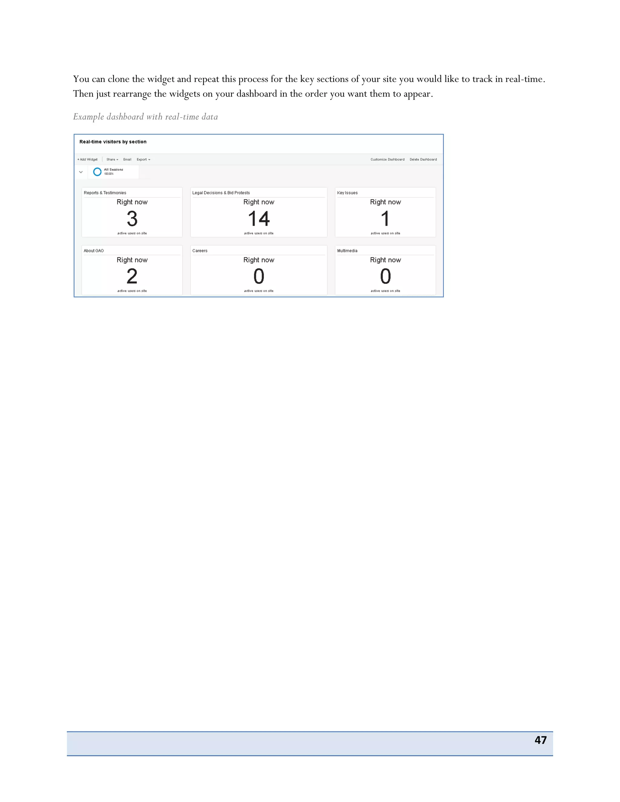 47
You can clone the widget and repeat this process for the key sections of your site you would like to track in real-time.
Then just rearrange the widgets on your dashboard in the order you want them to appear.
Example dashboard with real-time data
 