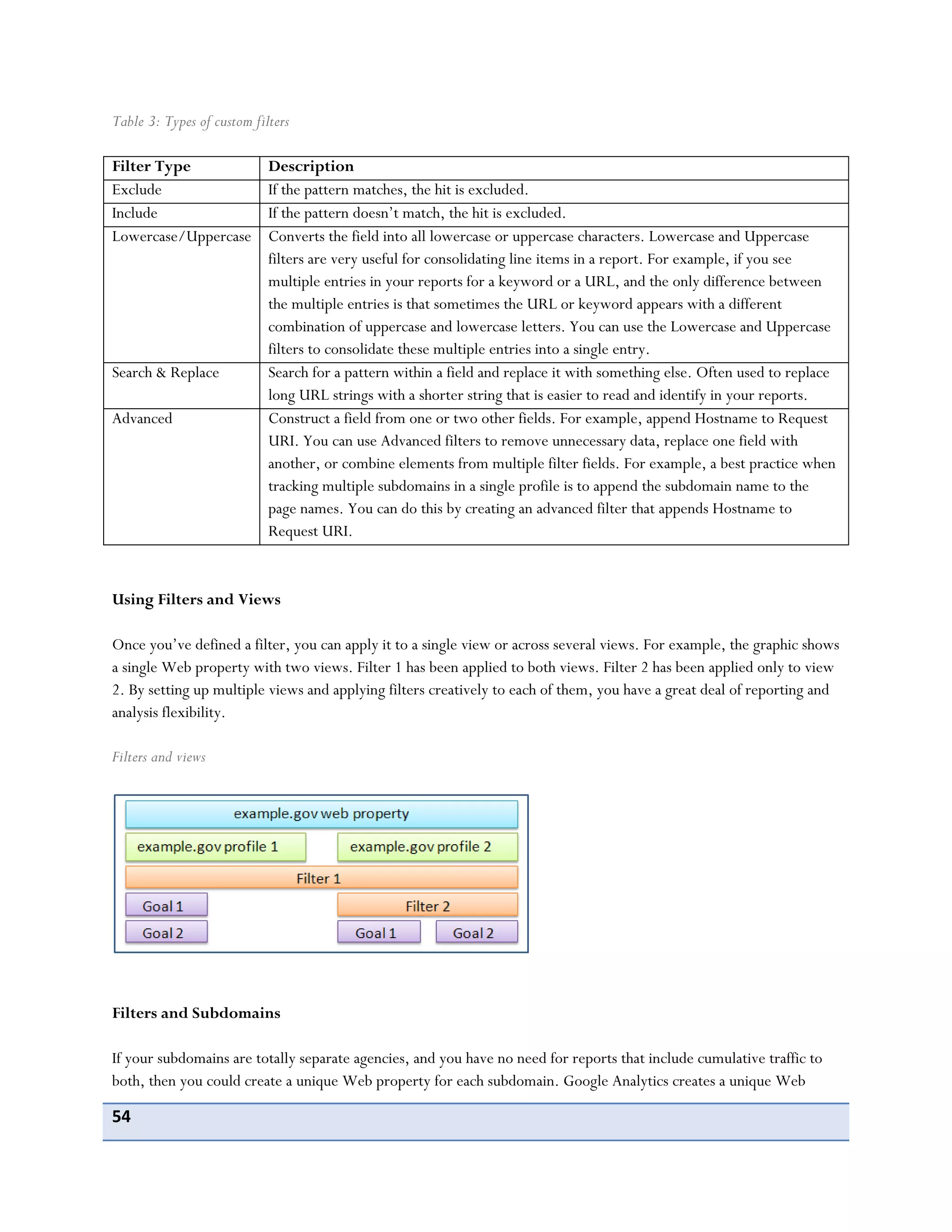 54
Table 3: Types of custom filters
Filter Type Description
Exclude If the pattern matches, the hit is excluded.
Include If the pattern doesn’t match, the hit is excluded.
Lowercase/Uppercase Converts the field into all lowercase or uppercase characters. Lowercase and Uppercase
filters are very useful for consolidating line items in a report. For example, if you see
multiple entries in your reports for a keyword or a URL, and the only difference between
the multiple entries is that sometimes the URL or keyword appears with a different
combination of uppercase and lowercase letters. You can use the Lowercase and Uppercase
filters to consolidate these multiple entries into a single entry.
Search & Replace Search for a pattern within a field and replace it with something else. Often used to replace
long URL strings with a shorter string that is easier to read and identify in your reports.
Advanced Construct a field from one or two other fields. For example, append Hostname to Request
URI. You can use Advanced filters to remove unnecessary data, replace one field with
another, or combine elements from multiple filter fields. For example, a best practice when
tracking multiple subdomains in a single profile is to append the subdomain name to the
page names. You can do this by creating an advanced filter that appends Hostname to
Request URI.
Using Filters and Views
Once you’ve defined a filter, you can apply it to a single view or across several views. For example, the graphic shows
a single Web property with two views. Filter 1 has been applied to both views. Filter 2 has been applied only to view
2. By setting up multiple views and applying filters creatively to each of them, you have a great deal of reporting and
analysis flexibility.
Filters and views
Filters and Subdomains
If your subdomains are totally separate agencies, and you have no need for reports that include cumulative traffic to
both, then you could create a unique Web property for each subdomain. Google Analytics creates a unique Web
 